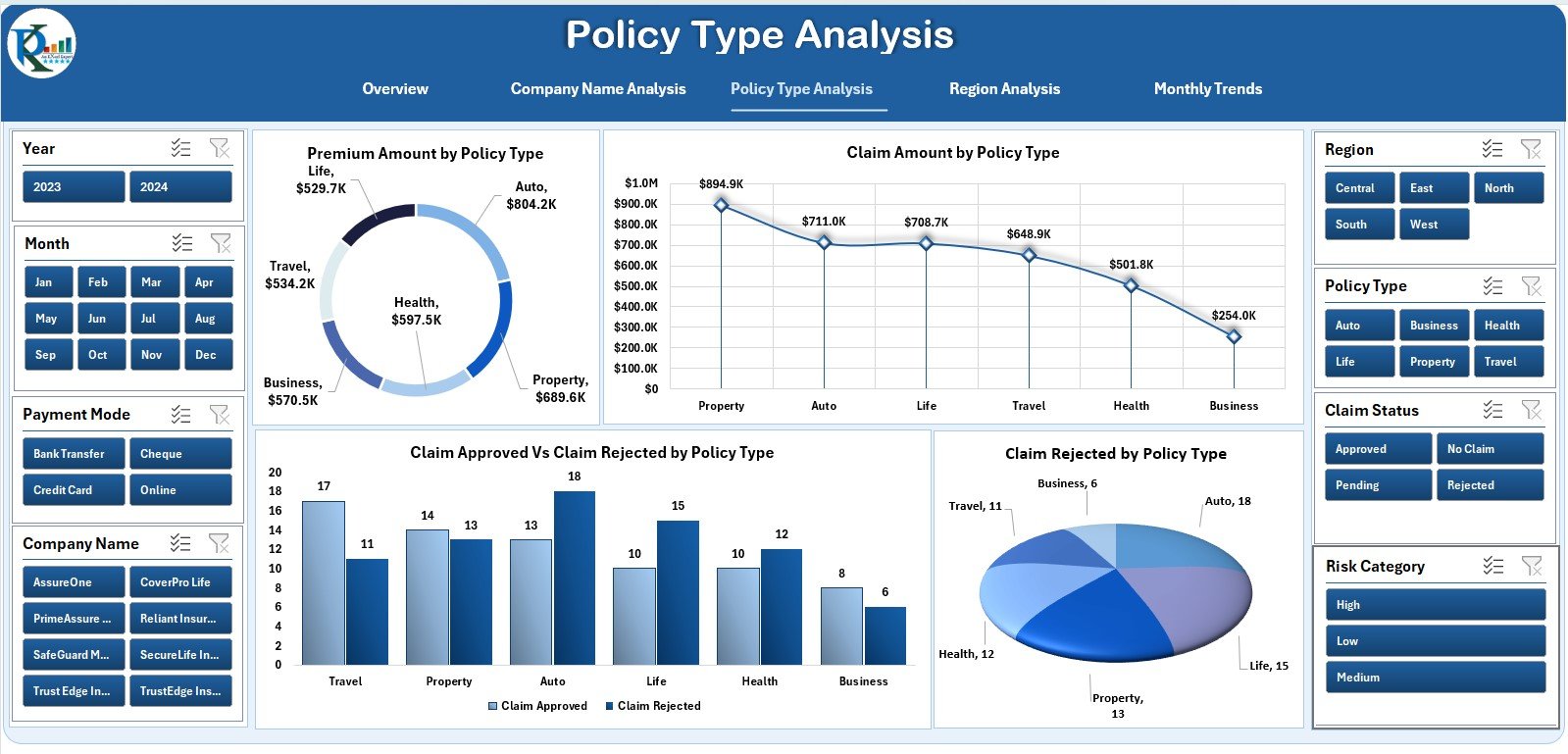 Actuarial Services Dashboard in Excel - Image 4