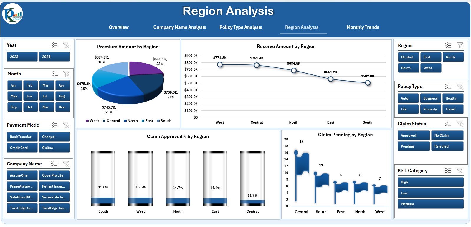 Actuarial Services Dashboard in Excel - Image 3