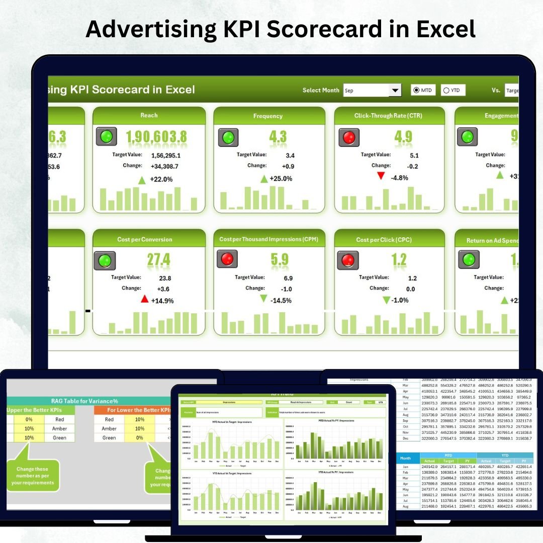 Advertising KPI Scorecard in Excel