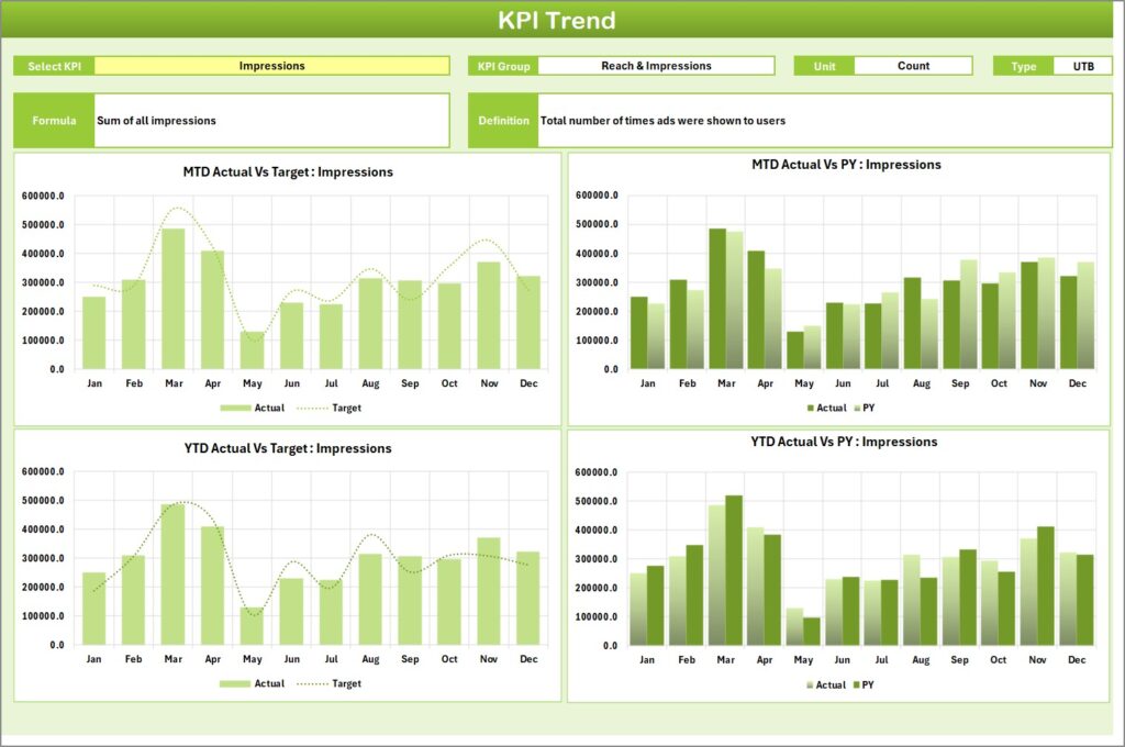 Advertising KPI Scorecard in Excel - Next Gen Templates
