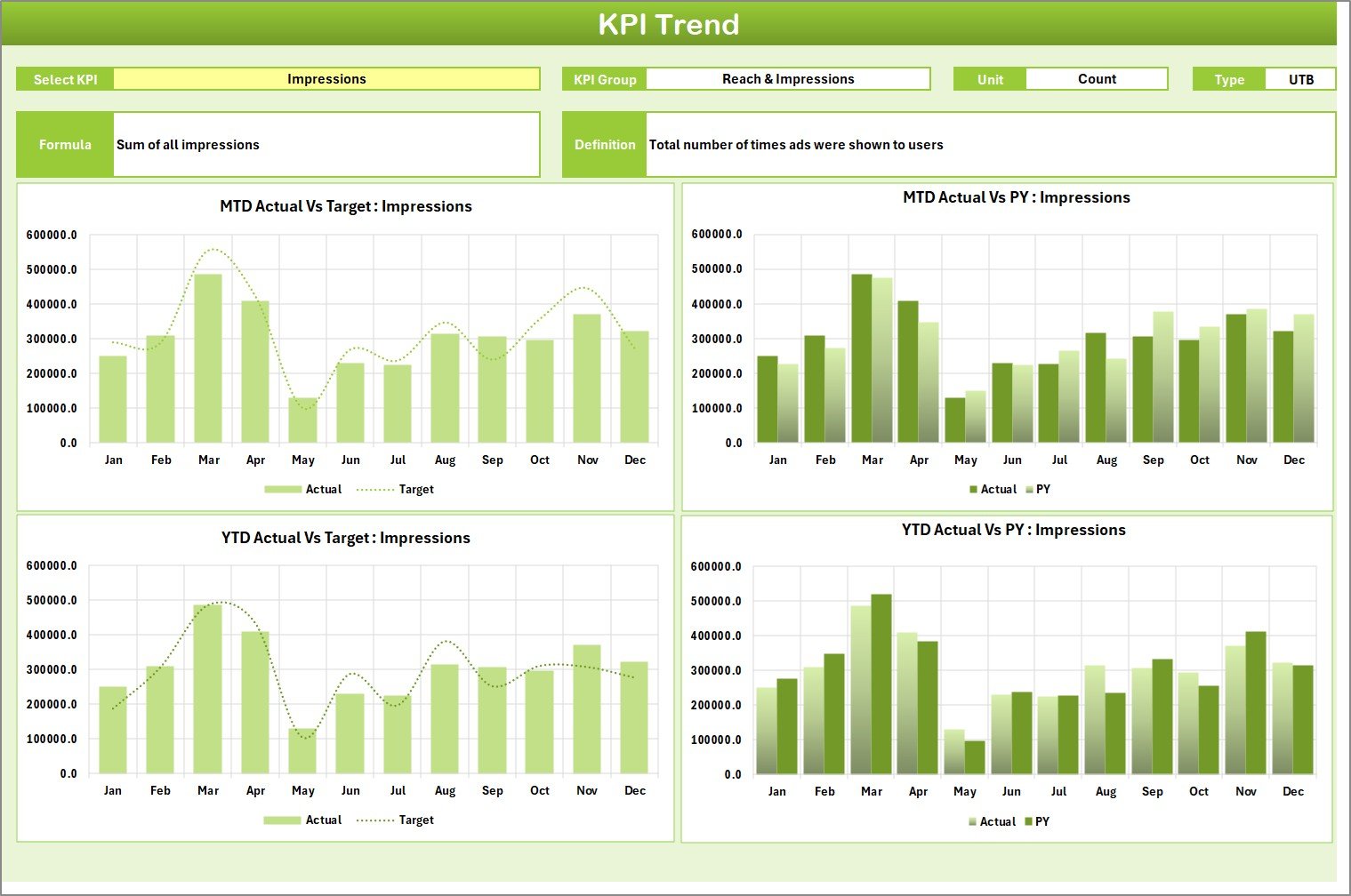 Advertising KPI Scorecard in Excel - Image 3