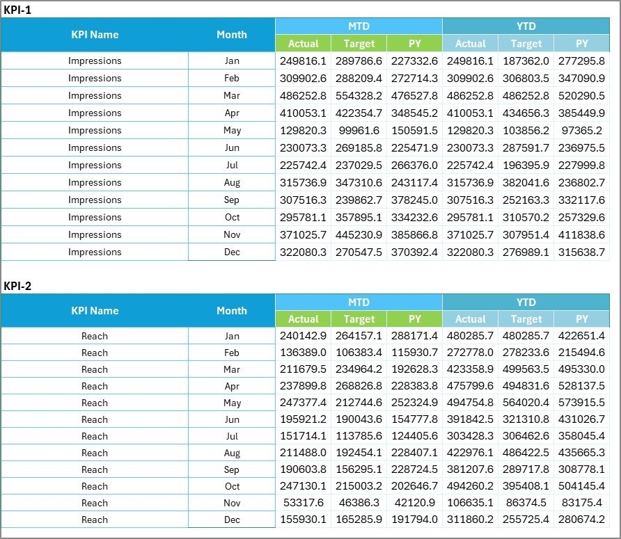 Advertising KPI Scorecard in Excel - Image 4