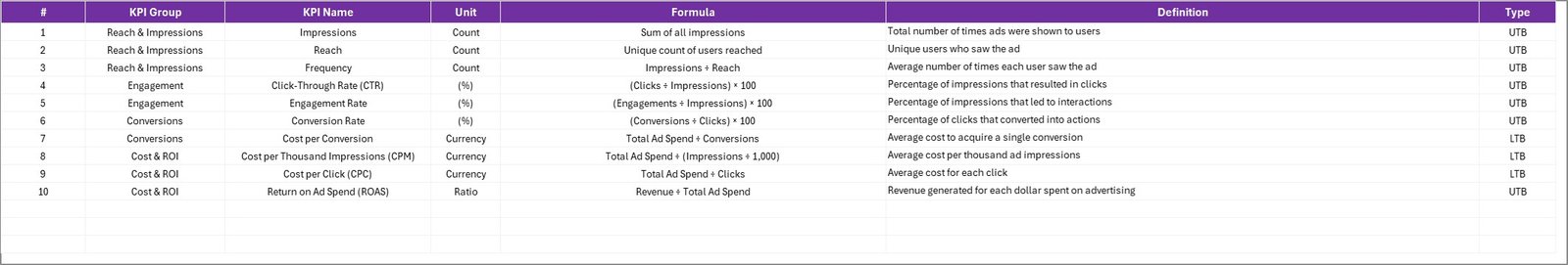 Advertising KPI Scorecard in Excel - Image 5