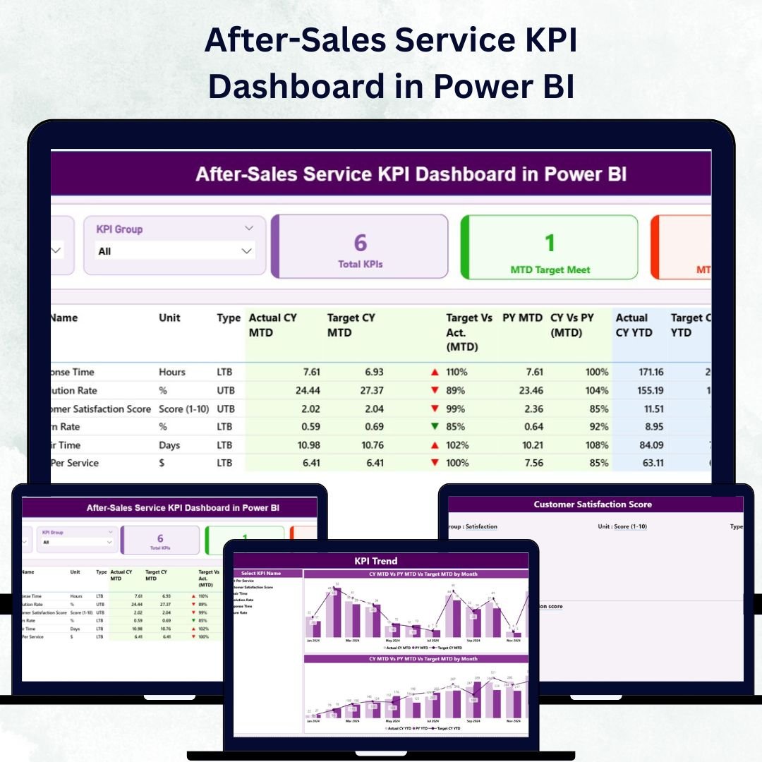 After-Sales Service KPI Dashboard in Power BI