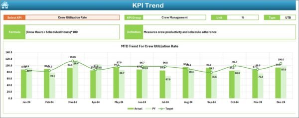Airlines KPI Dashboard in Excel - Image 4