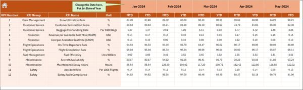 Airlines KPI Dashboard in Excel - Image 5
