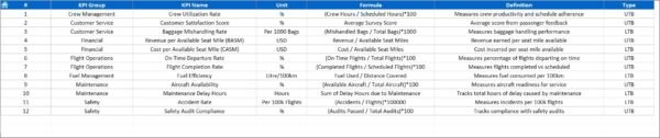 Airlines KPI Dashboard in Excel - Image 8