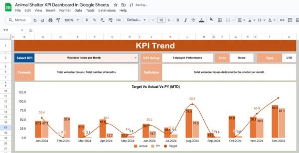Animal Shelter KPI Dashboard in Google Sheets - Image 3