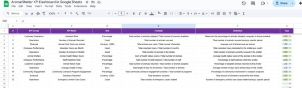 Animal Shelter KPI Dashboard in Google Sheets - Image 6