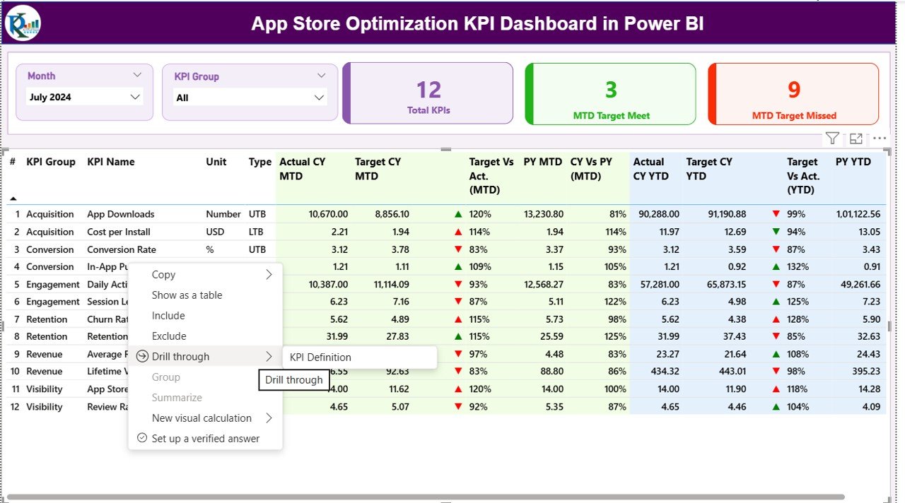 App Store Optimization KPI Dashboard in Power BI - Image 3