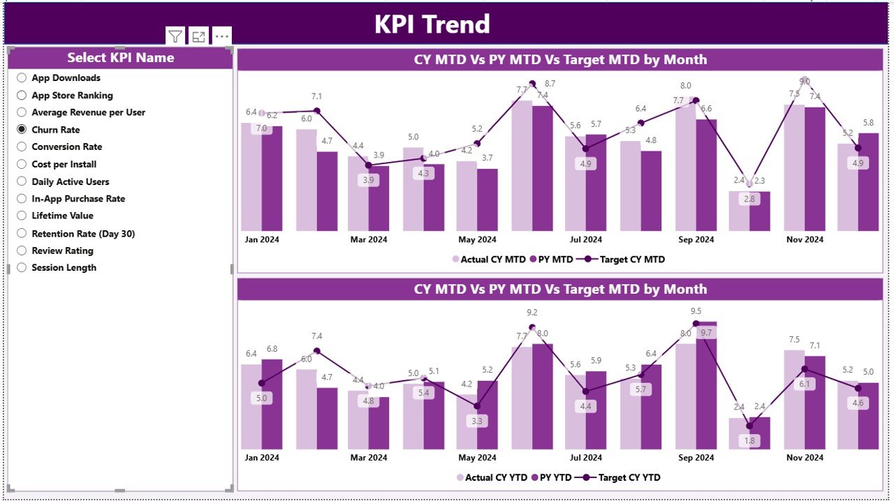 App Store Optimization KPI Dashboard in Power BI - Image 4