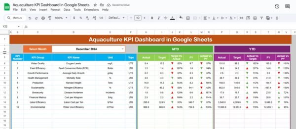 Aquaculture KPI Dashboard in Google Sheets - Image 2