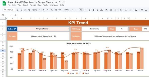 Aquaculture KPI Dashboard in Google Sheets - Image 3