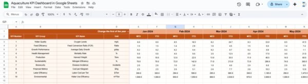 Aquaculture KPI Dashboard in Google Sheets - Image 4