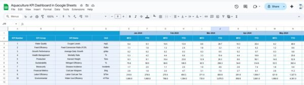 Aquaculture KPI Dashboard in Google Sheets - Image 5