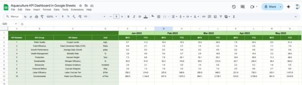Aquaculture KPI Dashboard in Google Sheets - Image 6