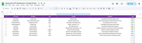 Aquaculture KPI Dashboard in Google Sheets - Image 7