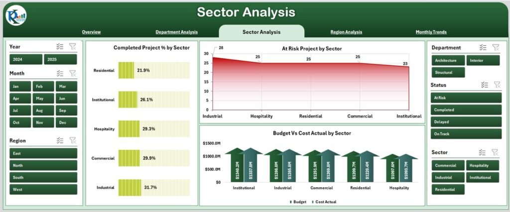 Architecture & Design Dashboard in Excel - Next Gen Templates