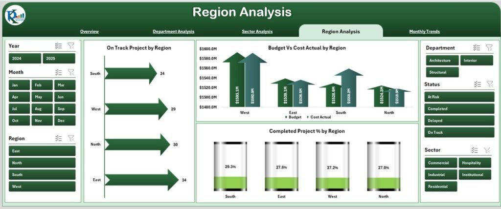 Architecture & Design Dashboard in Excel - Next Gen Templates