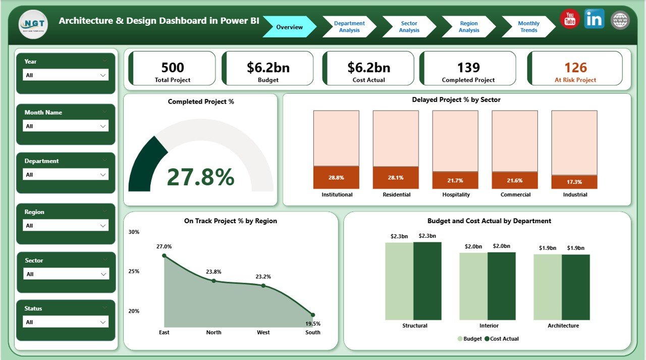 Architecture & Design Dashboard