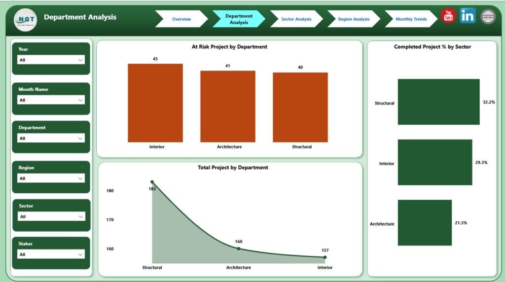 Architecture & Design Dashboard in Power BI - Next Gen Templates