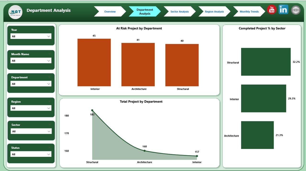 Architecture & Design Dashboard in Power BI - Image 3
