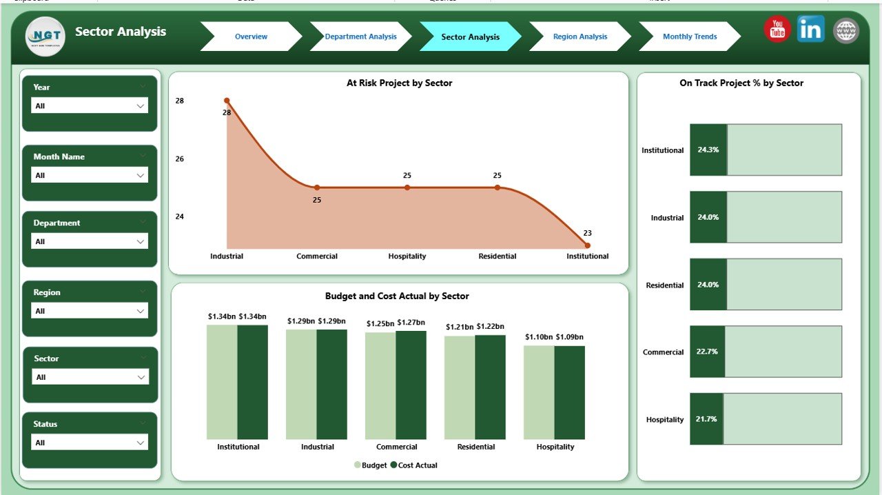 Architecture & Design Dashboard in Power BI - Image 4