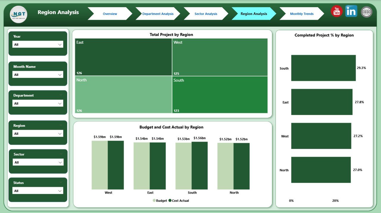 Architecture & Design Dashboard in Power BI - Image 5
