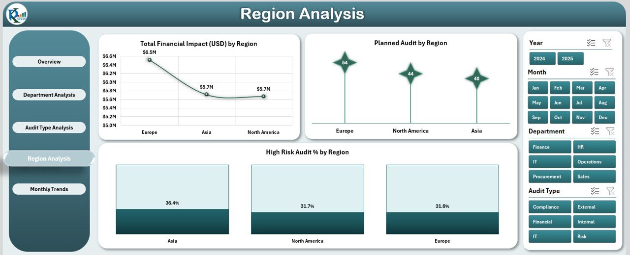 Audit & Internal Controls Dashboard in Excel - Image 5