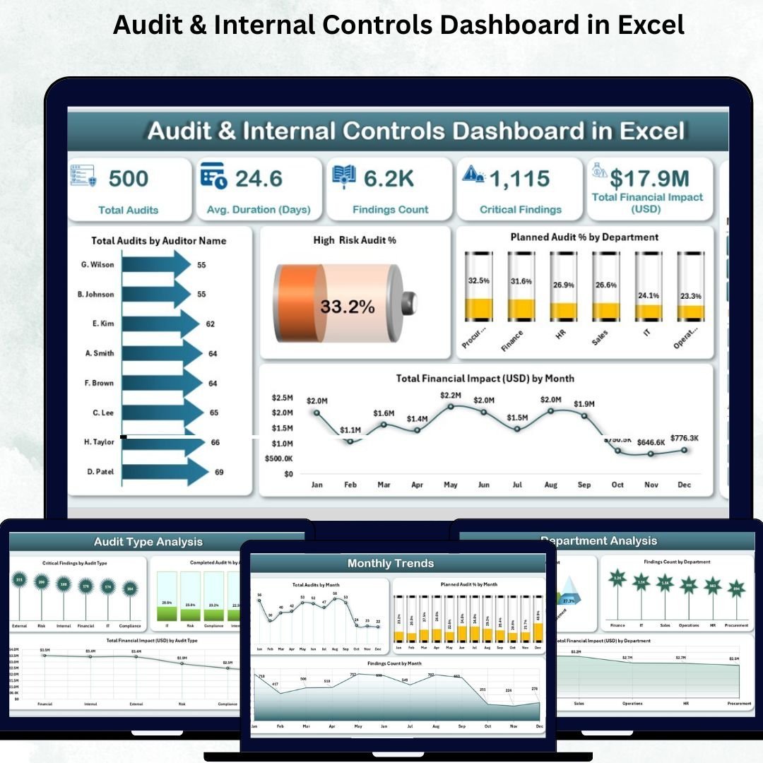 Audit & Internal Controls Dashboard in Excel