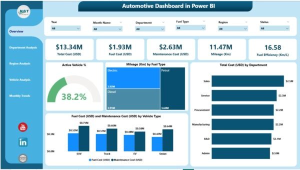 Automotive Dashboard in Power BI - Image 2
