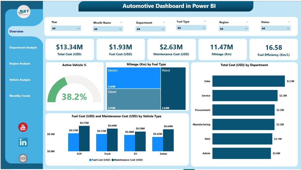 Automotive Dashboard