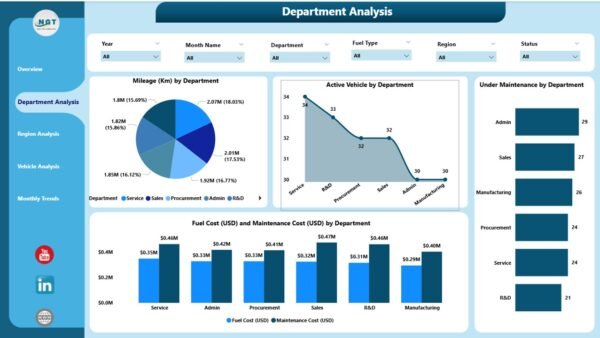 Automotive Dashboard in Power BI - Image 3