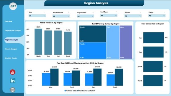 Automotive Dashboard in Power BI - Image 4
