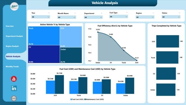 Automotive Dashboard in Power BI - Image 5