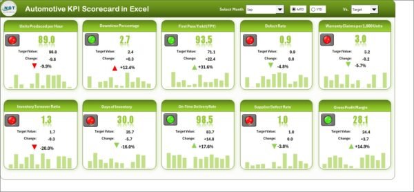Automotive KPI Scorecard in Excel - Image 2
