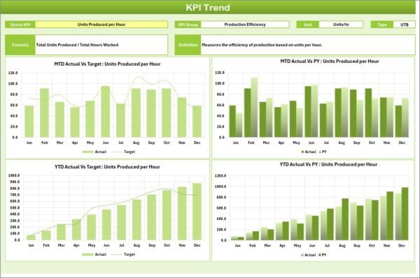 Automotive KPI Scorecard in Excel - Image 3