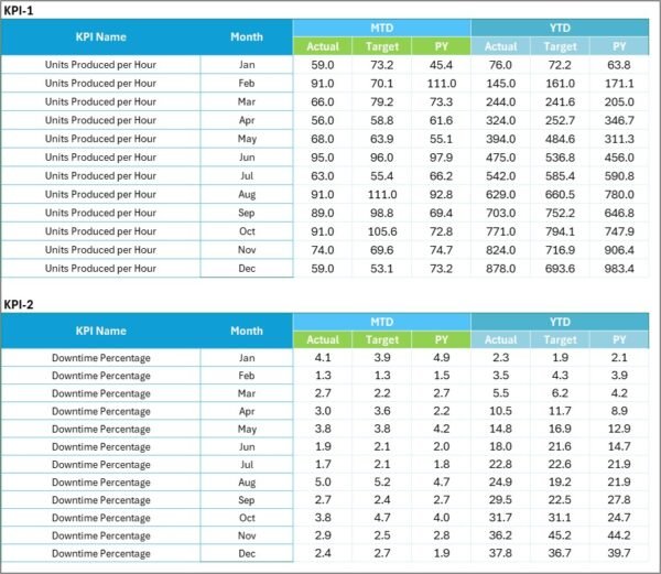 Automotive KPI Scorecard in Excel - Image 4