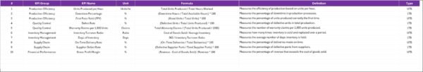 Automotive KPI Scorecard in Excel - Image 5