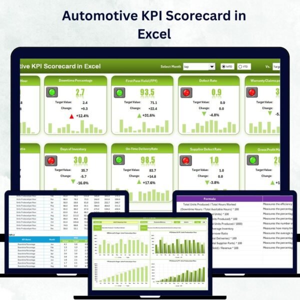 Automotive KPI Scorecard in Excel