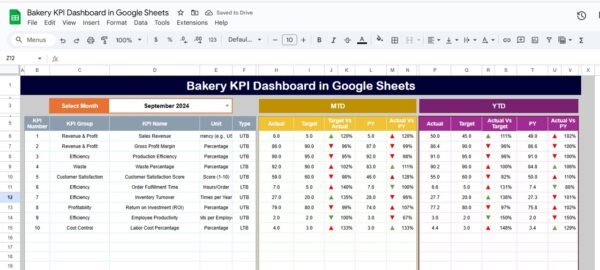 Bakery KPI Dashboard in Google Sheets - Image 7