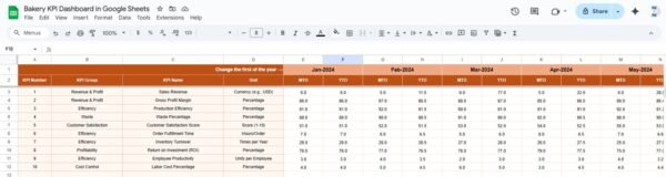 Bakery KPI Dashboard in Google Sheets - Image 3