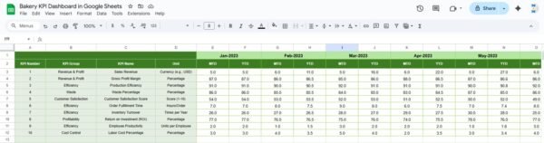 Bakery KPI Dashboard in Google Sheets - Image 5