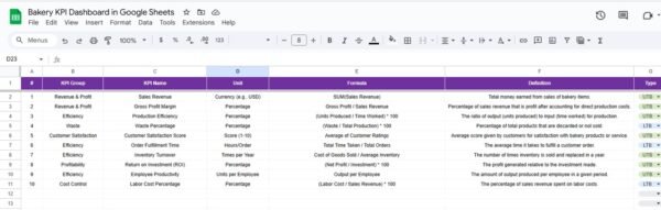 Bakery KPI Dashboard in Google Sheets - Image 6