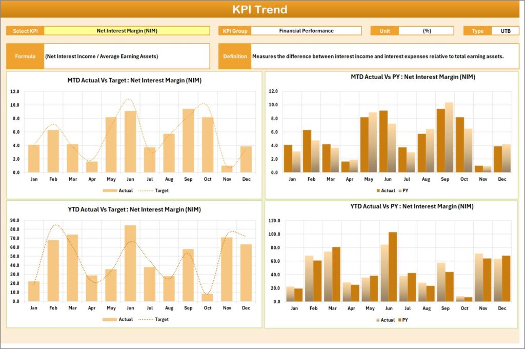 Banking KPI Scorecard in Excel - Next Gen Templates