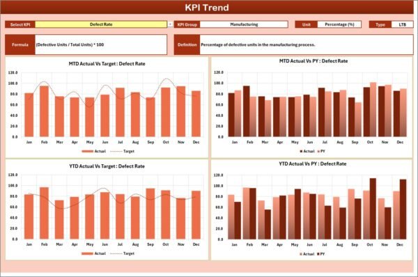Biotechnology KPI Scorecard in Excel - Image 5