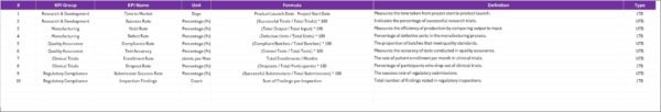 Biotechnology KPI Scorecard in Excel - Image 3