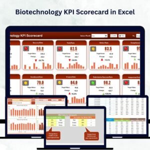 Biotechnology KPI Scorecard in Excel