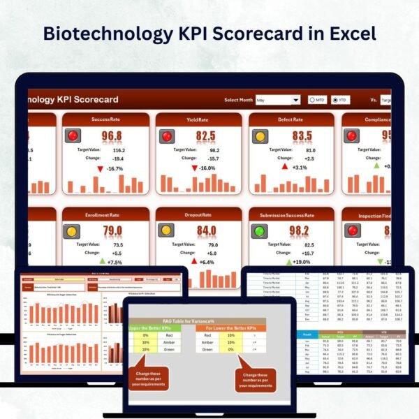 Biotechnology KPI Scorecard in Excel