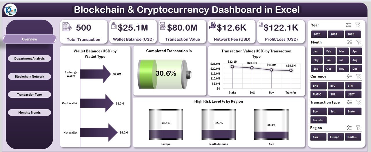 Blockchain & Cryptocurrency Dashboard